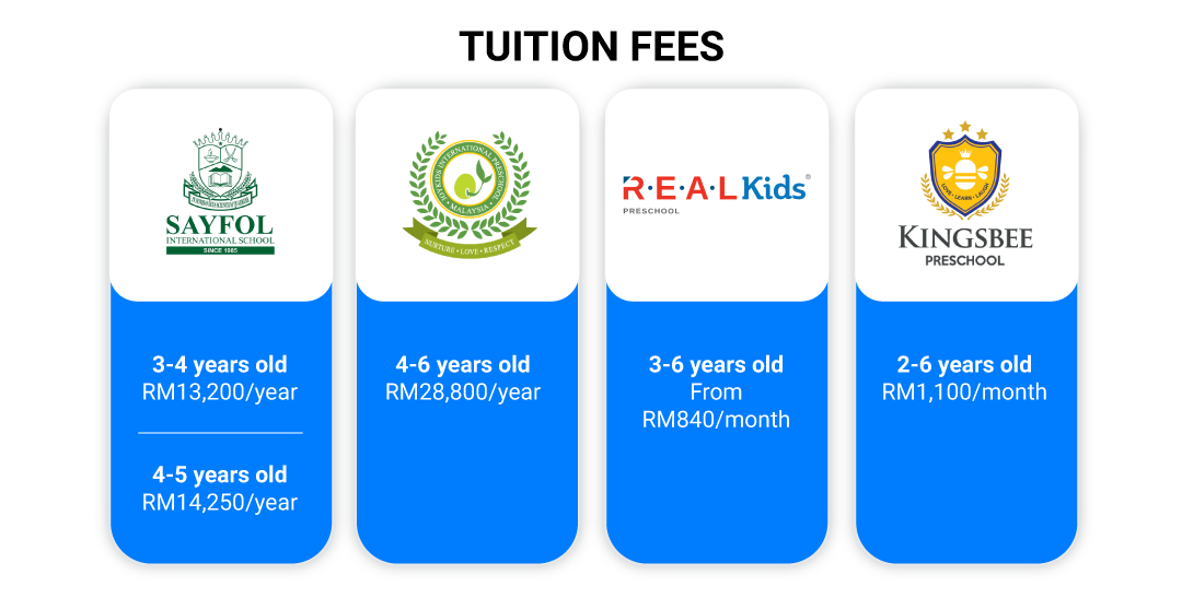 Tuition Fees