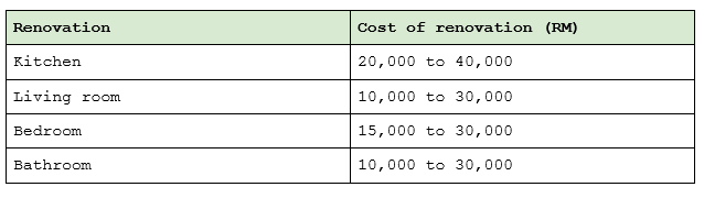 home renovation costs