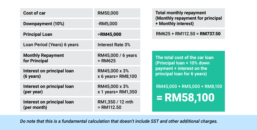 How much is a down payment for 2024 a car