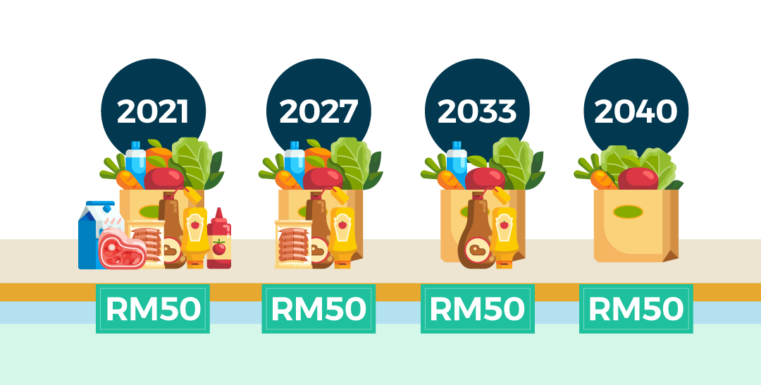 How Can It Impact Savings