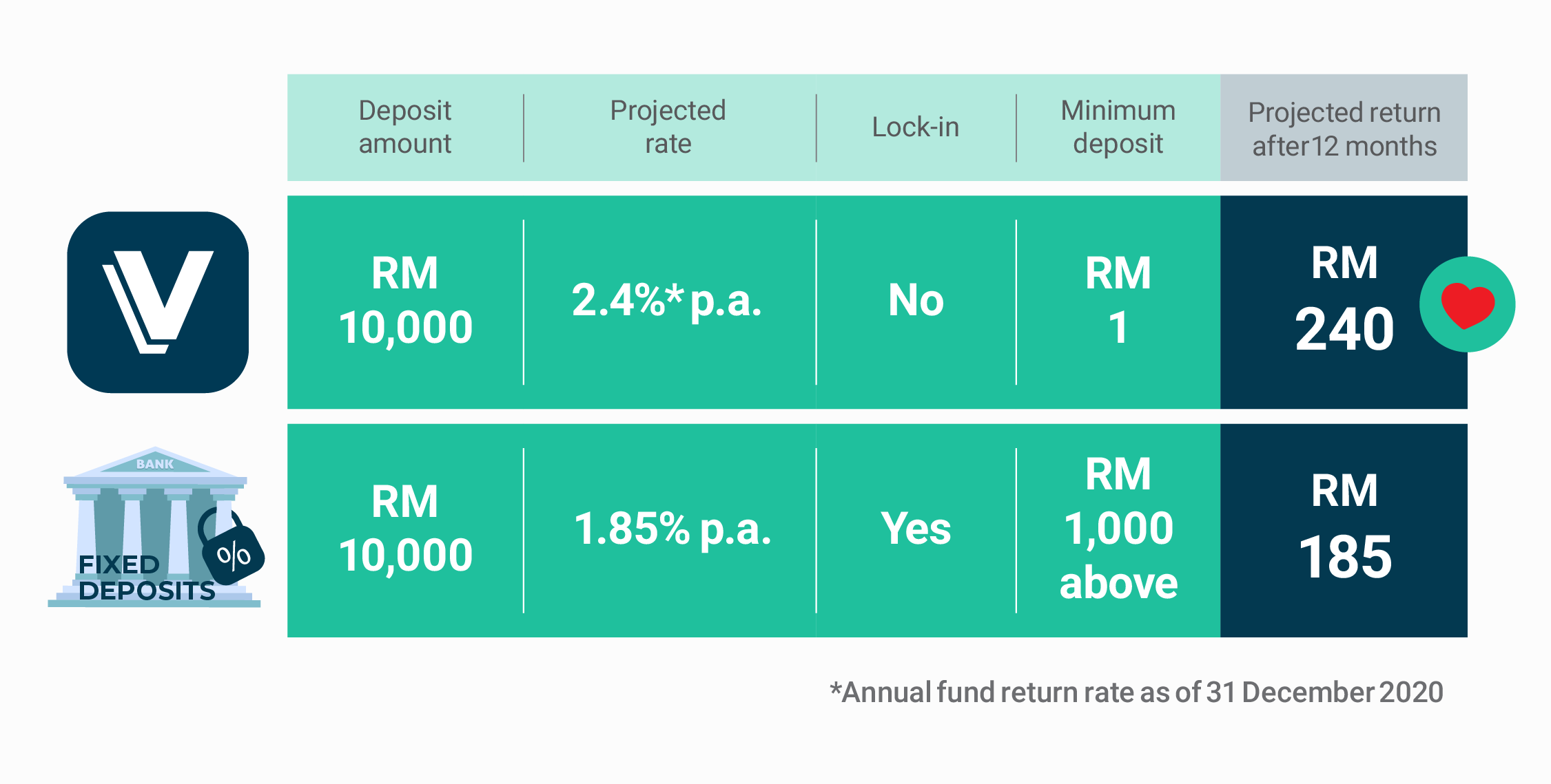 Rate 2021 fd malaysia