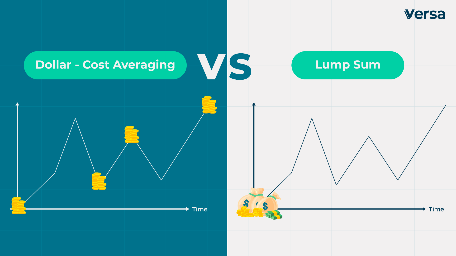 an-investor-s-dilemma-dollar-cost-averaging-vs-lump-sum-investing-versa