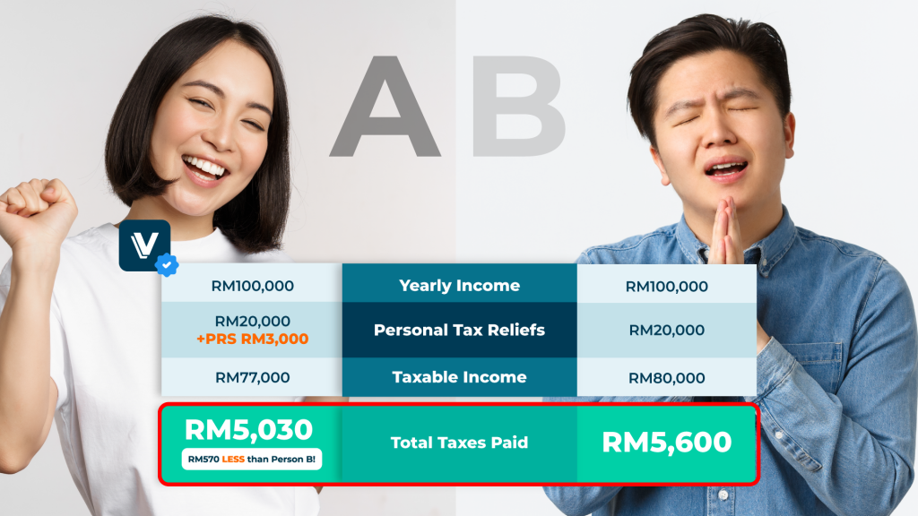 versa prs tax savings